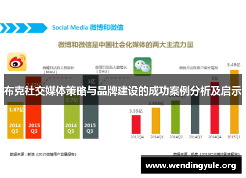 布克社交媒体策略与品牌建设的成功案例分析及启示