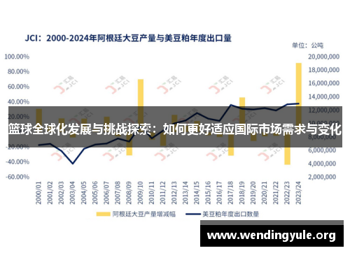 篮球全球化发展与挑战探索：如何更好适应国际市场需求与变化
