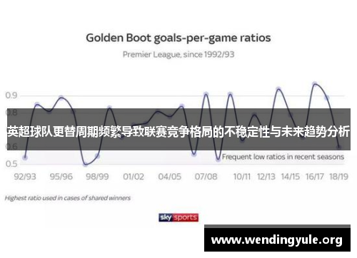 英超球队更替周期频繁导致联赛竞争格局的不稳定性与未来趋势分析