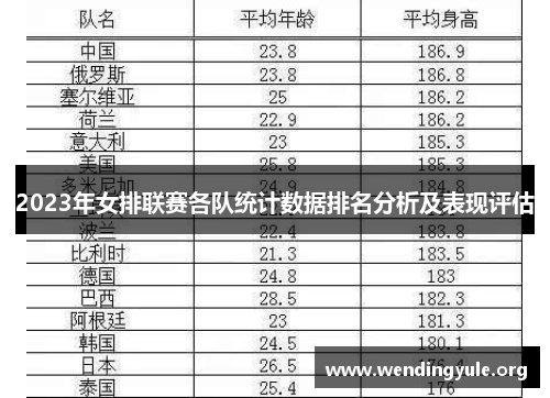 2023年女排联赛各队统计数据排名分析及表现评估