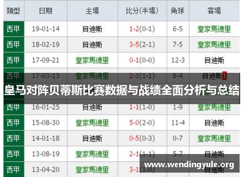 皇马对阵贝蒂斯比赛数据与战绩全面分析与总结