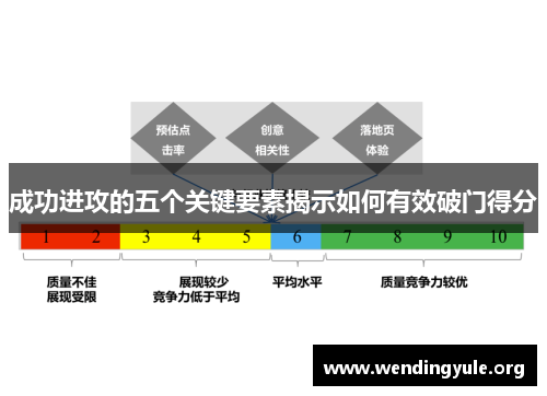 成功进攻的五个关键要素揭示如何有效破门得分