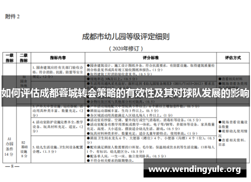 如何评估成都蓉城转会策略的有效性及其对球队发展的影响