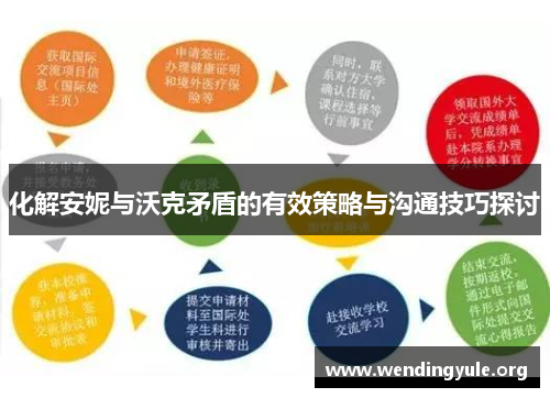 化解安妮与沃克矛盾的有效策略与沟通技巧探讨