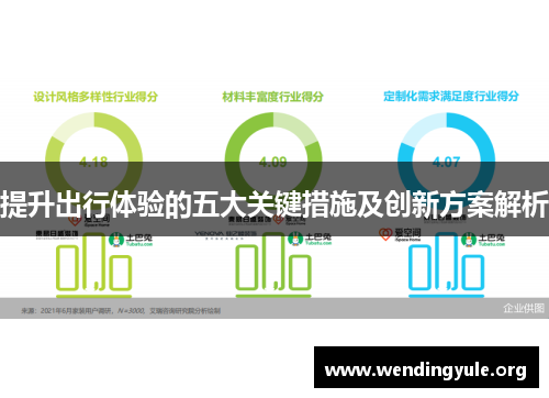 提升出行体验的五大关键措施及创新方案解析