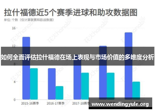 如何全面评估拉什福德在场上表现与市场价值的多维度分析