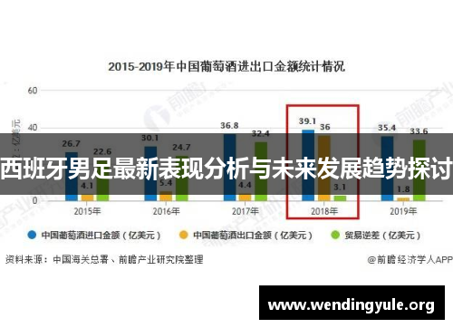 西班牙男足最新表现分析与未来发展趋势探讨