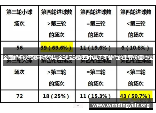全面解析欧冠赛事级别与全球足球版图中其无可替代的重要价值地位