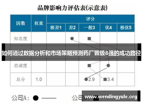 如何通过数据分析和市场策略预测药厂晋级8强的成功路径 如何通过数据分析和市场策略预测药厂晋级8强的成功路径