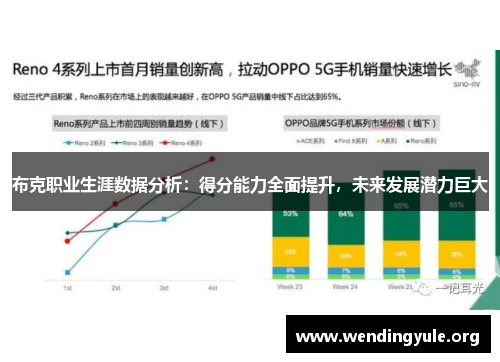布克职业生涯数据分析:得分能力全面提升,未来发展潜力巨大 布克职业生涯数据分析:得分能力全面提升,未来发展潜力巨大