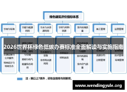 2026世界杯绿色低碳办赛标准全面解读与实施指南