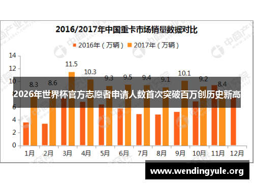 2026年世界杯官方志愿者申请人数首次突破百万创历史新高