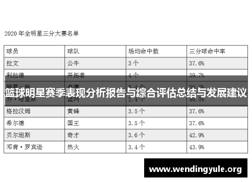 篮球明星赛季表现分析报告与综合评估总结与发展建议