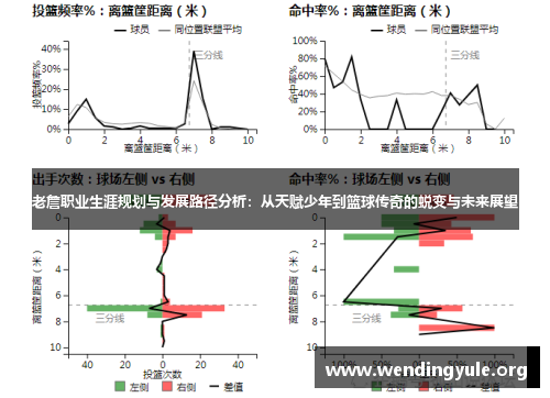 老詹职业生涯规划与发展路径分析：从天赋少年到篮球传奇的蜕变与未来展望