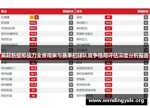 英超新援即战力全景观察与赛季初球队竞争格局评估深度分析报告