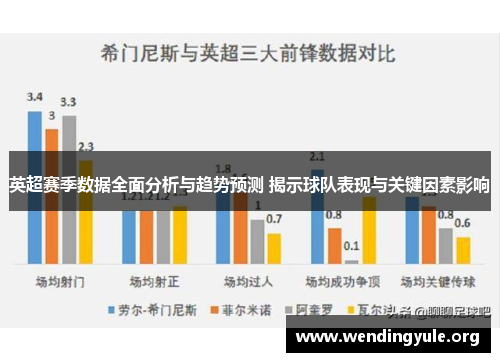 英超赛季数据全面分析与趋势预测 揭示球队表现与关键因素影响